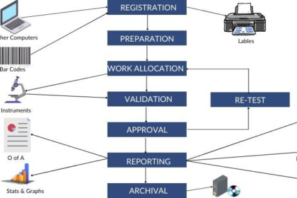 problem on llekomiss software
